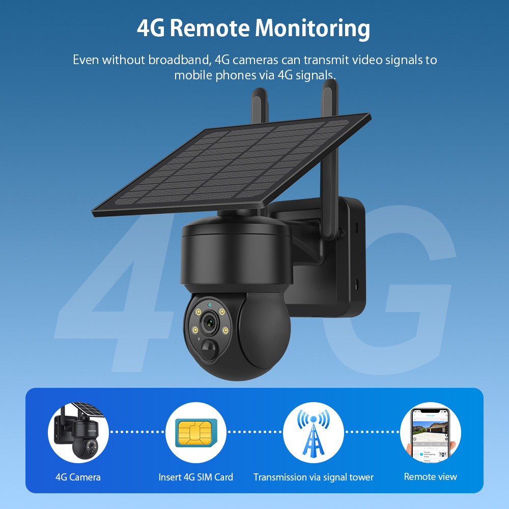 SHIWOJIA WIFI Wireless PTZ Sol - Garden Camera 评论和价格
