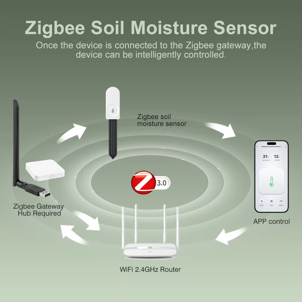 Multi‑function Zigbee Soil Tes - Plant Monitor 评论和价格