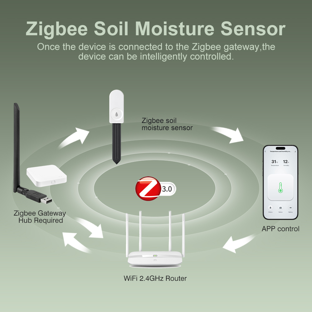 5pcs ZigBee 3.0 Soil Moisture  - Garden Camera 评论和价格