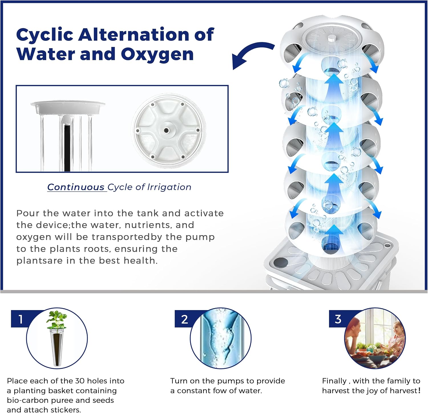 Hydroponics Growing System Kit - Hydroponic Tower 评论和价格