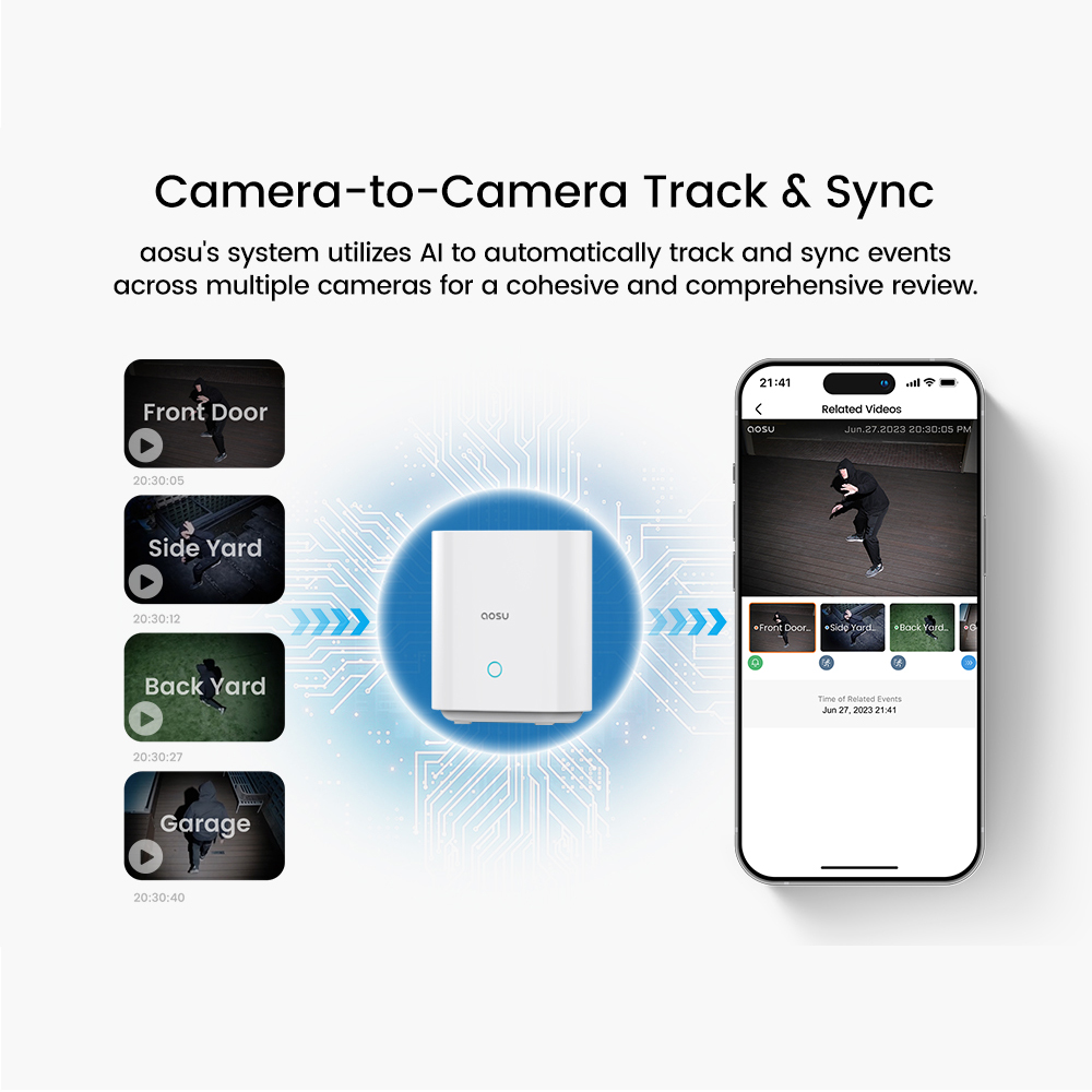 AOSU 5MP Solar Camera System O - Garden Camera 评论和价格