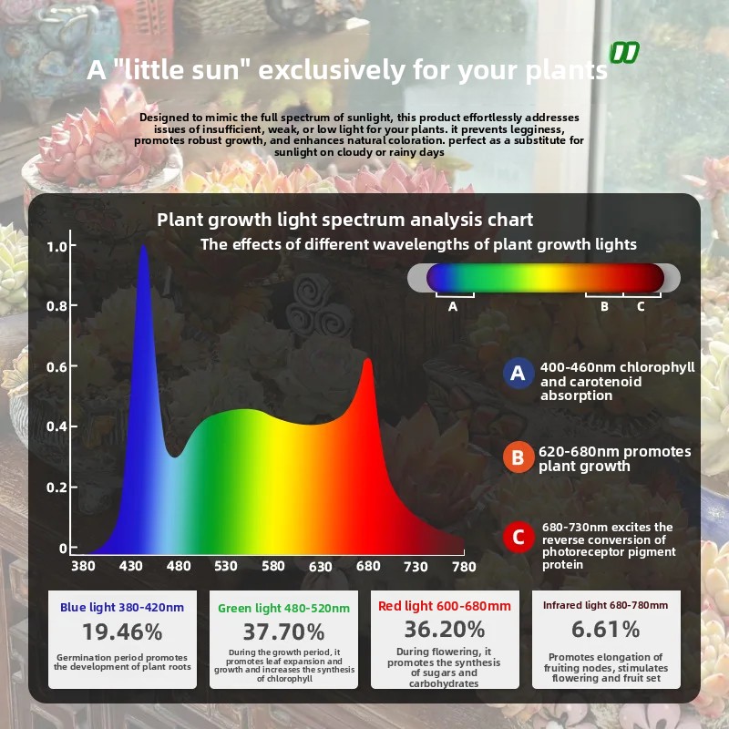 Full Spectrum Dimmable Focus L - Plant Grow Light Full Spectrum 评论和价格